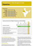 Transparency-in-State-Budgets-in-India---Rajasthan