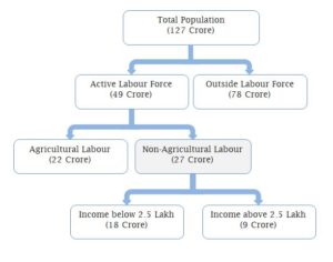 should-pay-income-tax