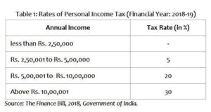 Income Tax Chart India