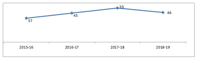 fig-1