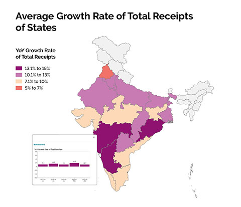 Average Growth Rate of Total Receipts of States
