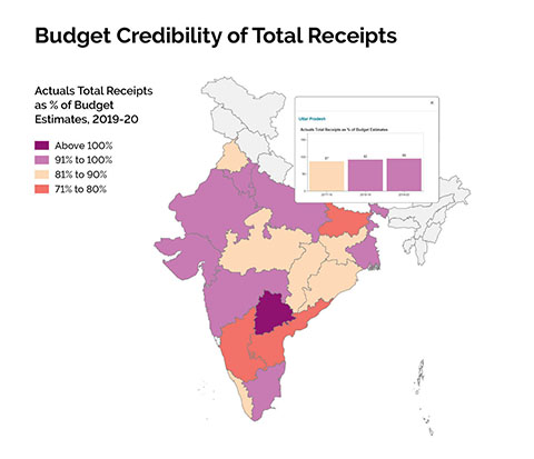 Budget Credibility of Total Receipts