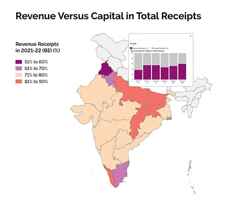 Revenue Versus Capital in Total Receipts