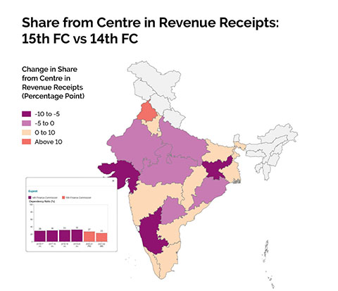 Share from Centre in Revenue Receipts: 15th FC vs 14th FC